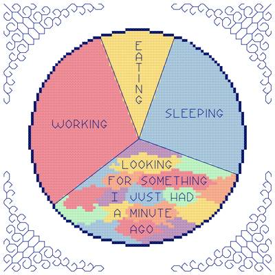 cross stitch pattern The Way It Is